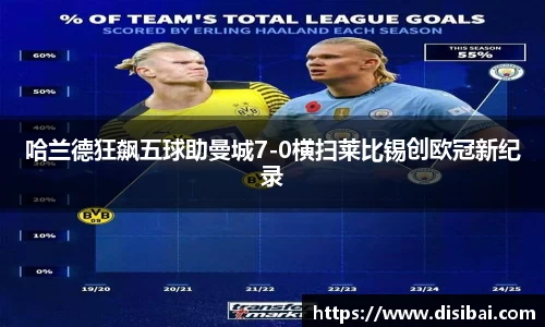 哈兰德狂飙五球助曼城7-0横扫莱比锡创欧冠新纪录