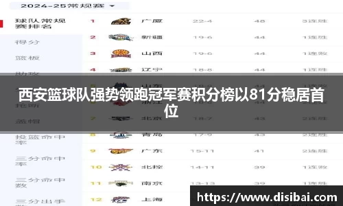 西安篮球队强势领跑冠军赛积分榜以81分稳居首位