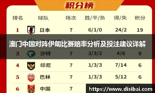 澳门中国对阵伊朗比赛赔率分析及投注建议详解